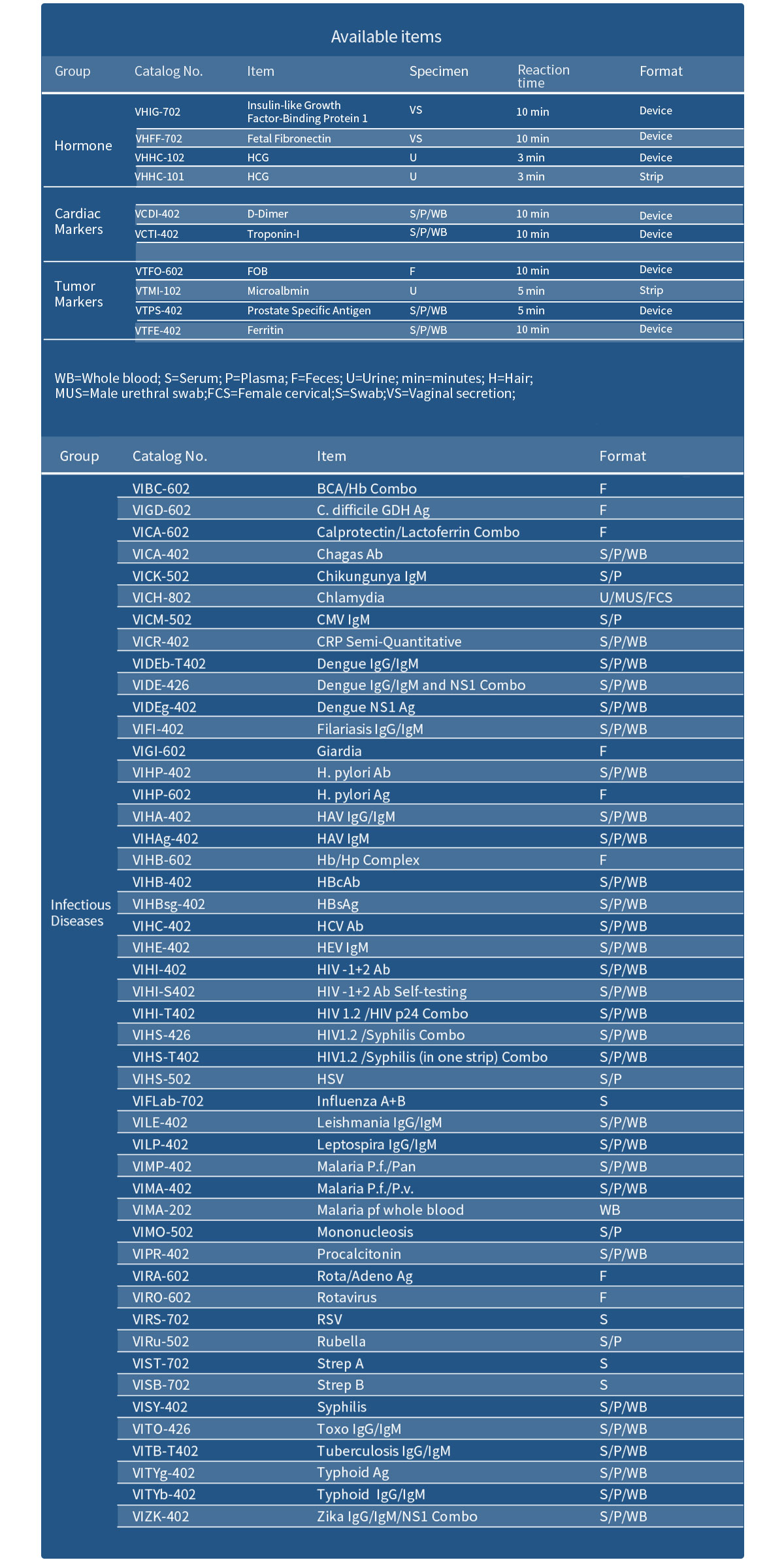 VivaDiag Infectious Diseases Rapid Test Sell Sheet